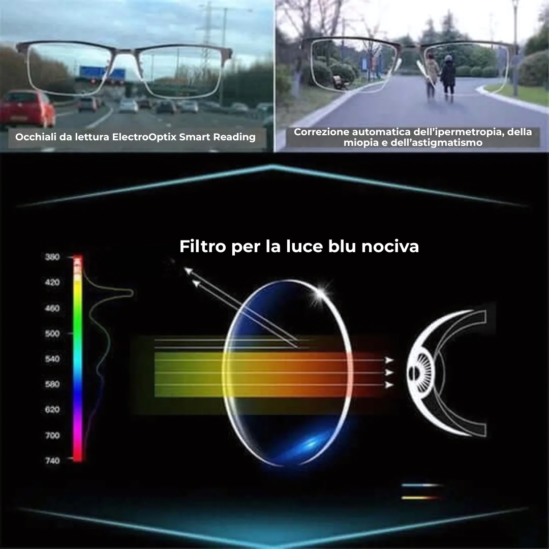 Occhiali Progressivi Intelligenti Tedeschi – Visione Chiara e Confortevole a Tutte le Distanze