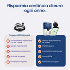 Māurice Trace™ Gatti – Il Localizzatore GPS N°1 Senza Abbonamento