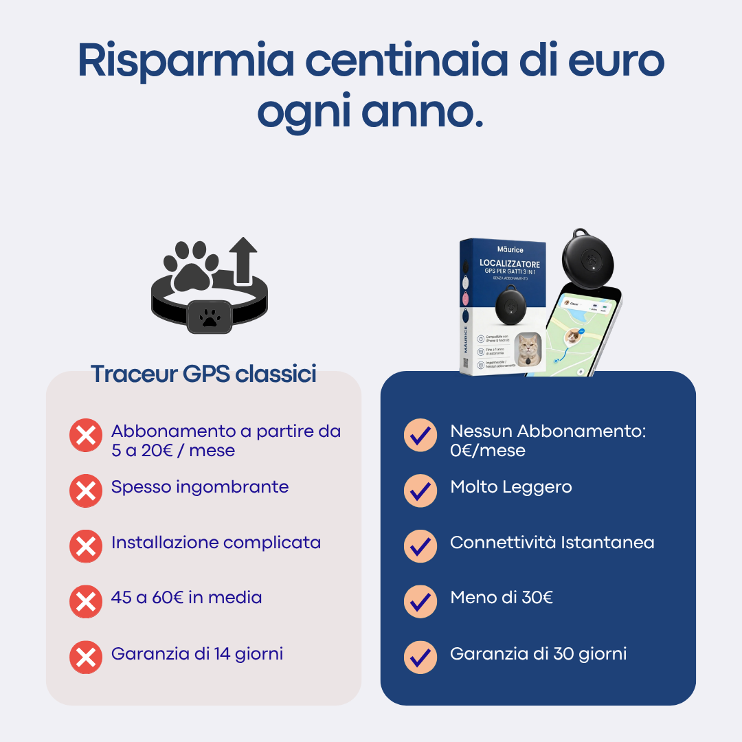 Māurice Trace™ Gatti – Il Localizzatore GPS N°1 Senza Abbonamento